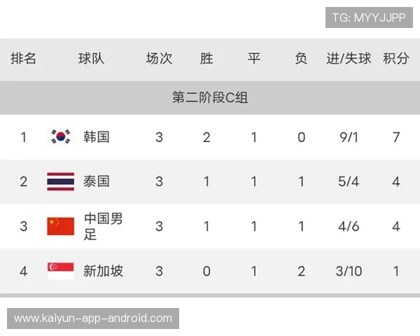开云锁定11月世预赛国足首发前瞻爆冷盘口解析
