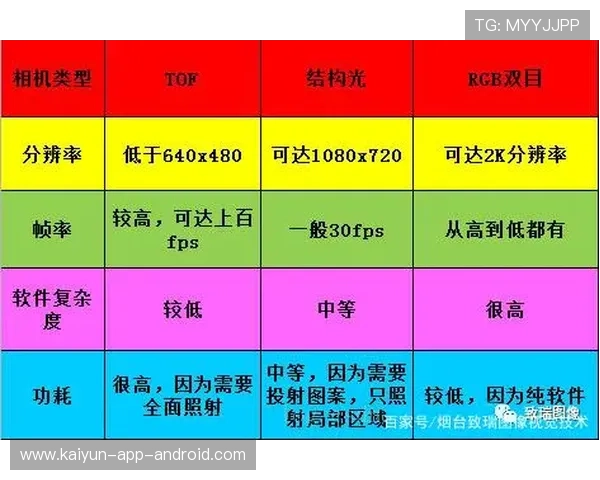 开云波胆平台优势对比评测避坑防骗指南